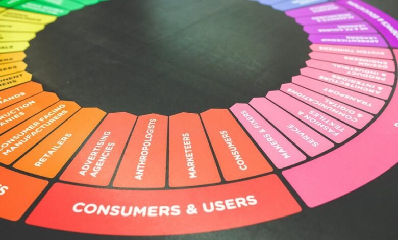 branding services by hypernet